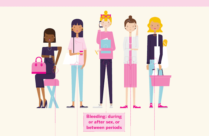 Awareness week – Do you know the symptoms of cervical cancer?